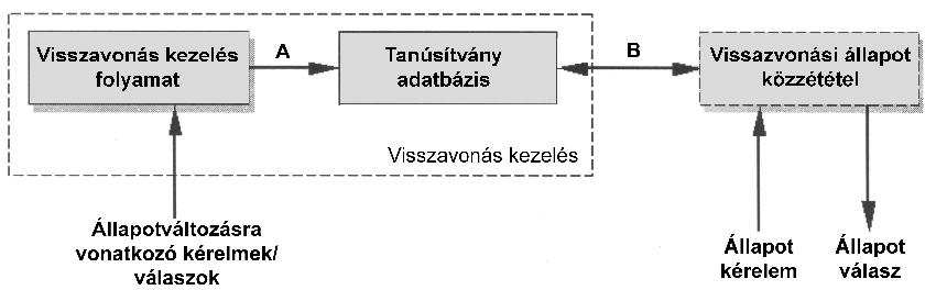 2002/53. szám M A G Y A R K Ö Z L Ö N Y 3531 p) ISO/IEC DIS 17799:,,Információ biztonsági eljárási kódex.