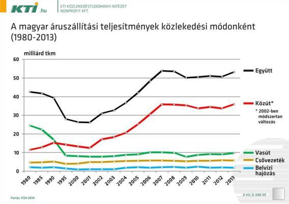 Változások a vasúti áruszállításban A vasúti áruszállítás