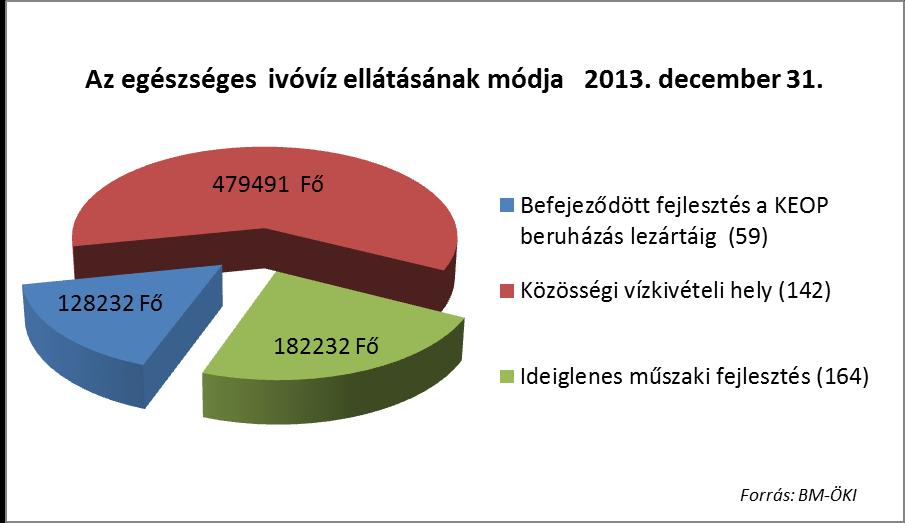 7. ábra Jelenleg folyik a HM szűrők gyártása és telepítése. A konstrukció még nem vesz részt az átmeneti ivóvízellátás biztosításában. A feladat végrehajtása a HM EI Zrt. jelentése alapján 2013.