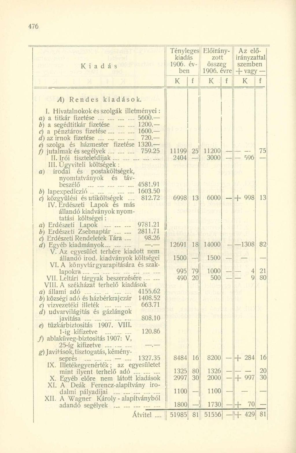 i a d á s Tényleges;! Előiránykiadás zott irányzattal Az elő 1906. év- I összeg szemben ben I 1906. évre + vagy- I I A) Rendes kiadások. I. Hivatalnokok és szolgák illetményei: a) a titkár izetése 5600.