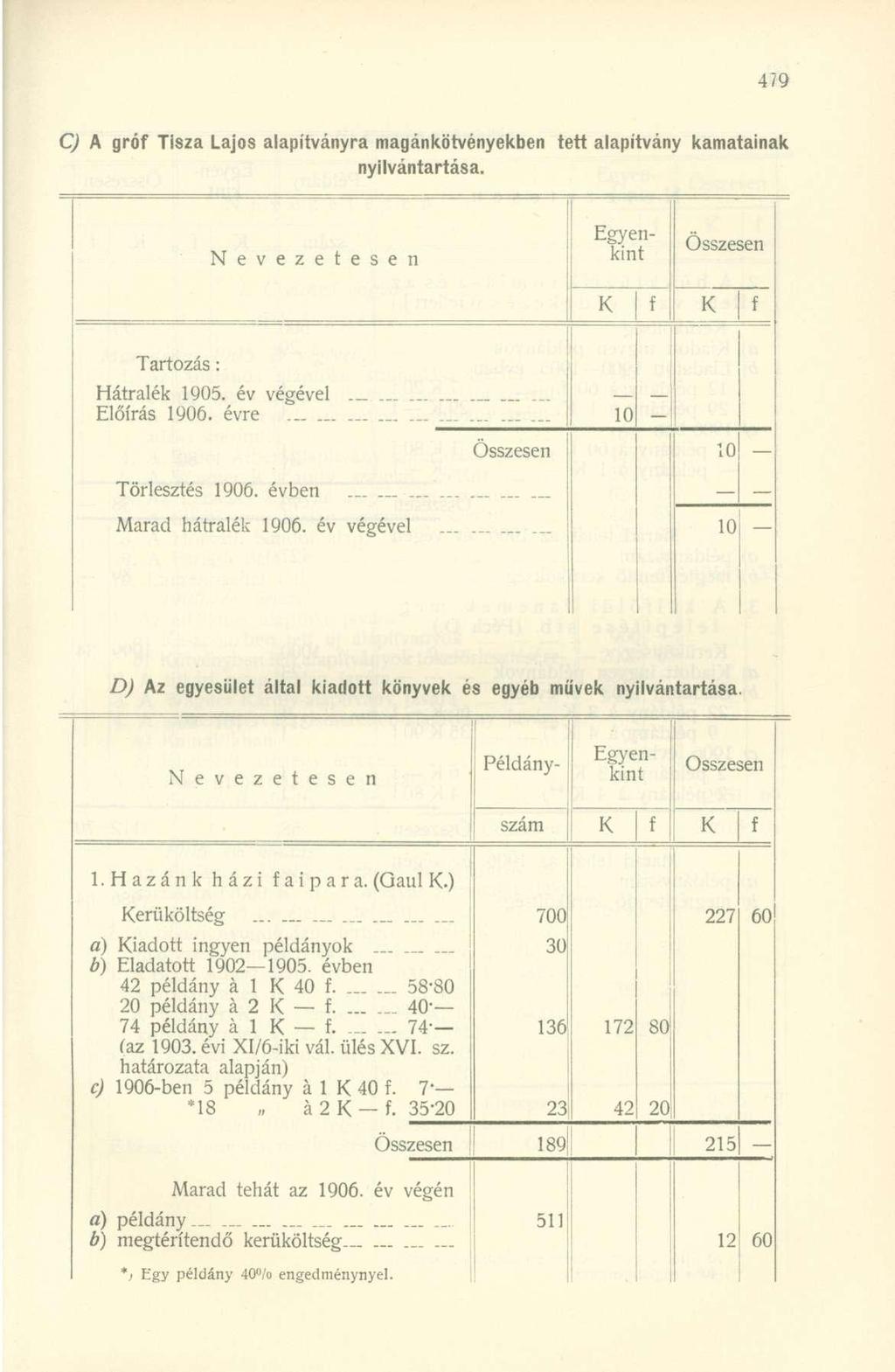 C) A gró Tisza Lajos alapítványra magánkötvényekben tett alapítvány kamatainak nyilvántartása. N e v e z e t e s e n Egyenkint Tartozás: Hátralék 1905. év végével.. Előírás 1906. évre.