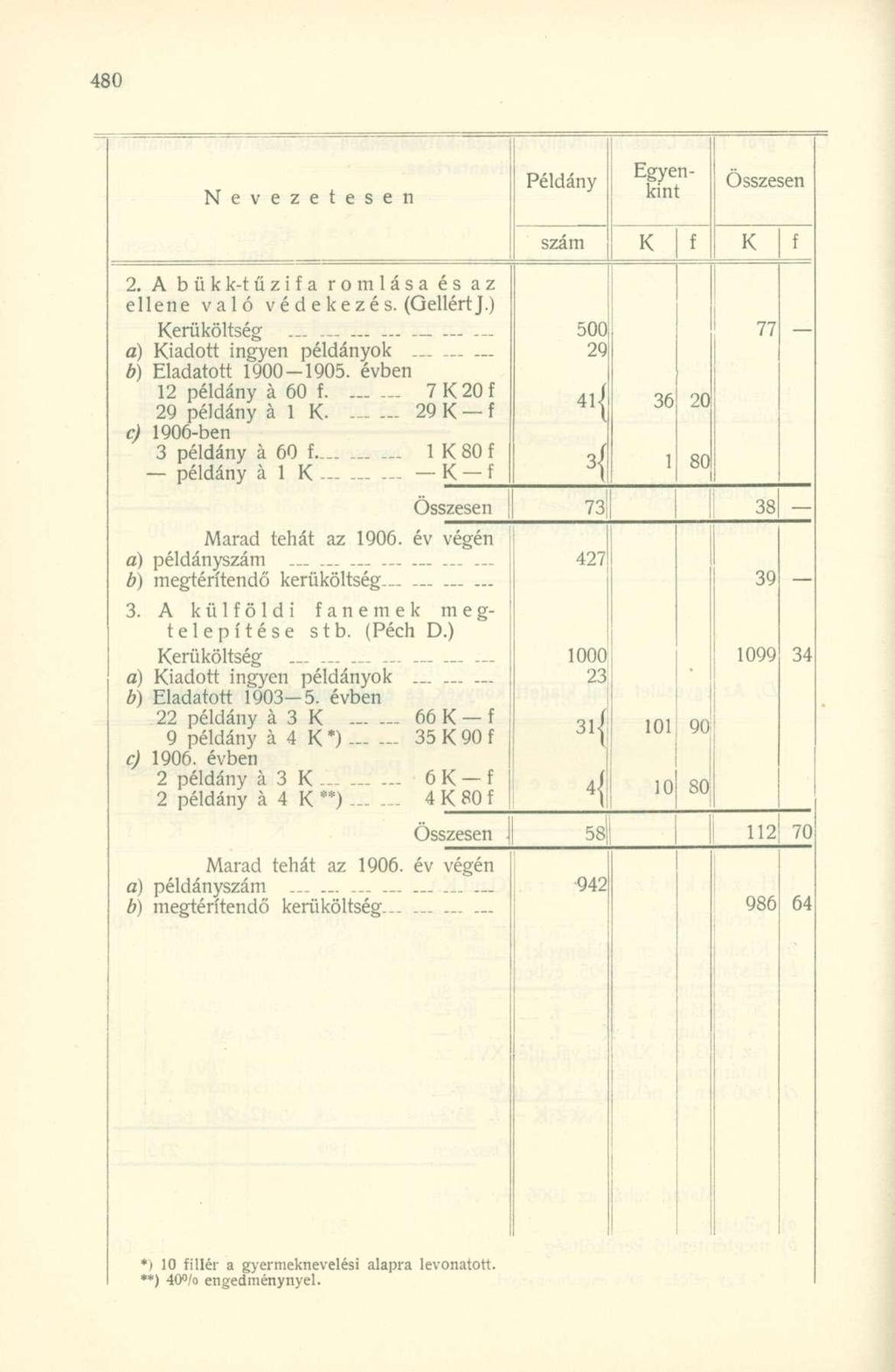 N e v e z e t e s e n Példány Egyenkint szam 2. A bükk-tűzia romlása és az ellene való v é d e k e z é s. (Gellért J.) erüköltség a) iadott ingyen példányok b) Eladatott 1900-1905.