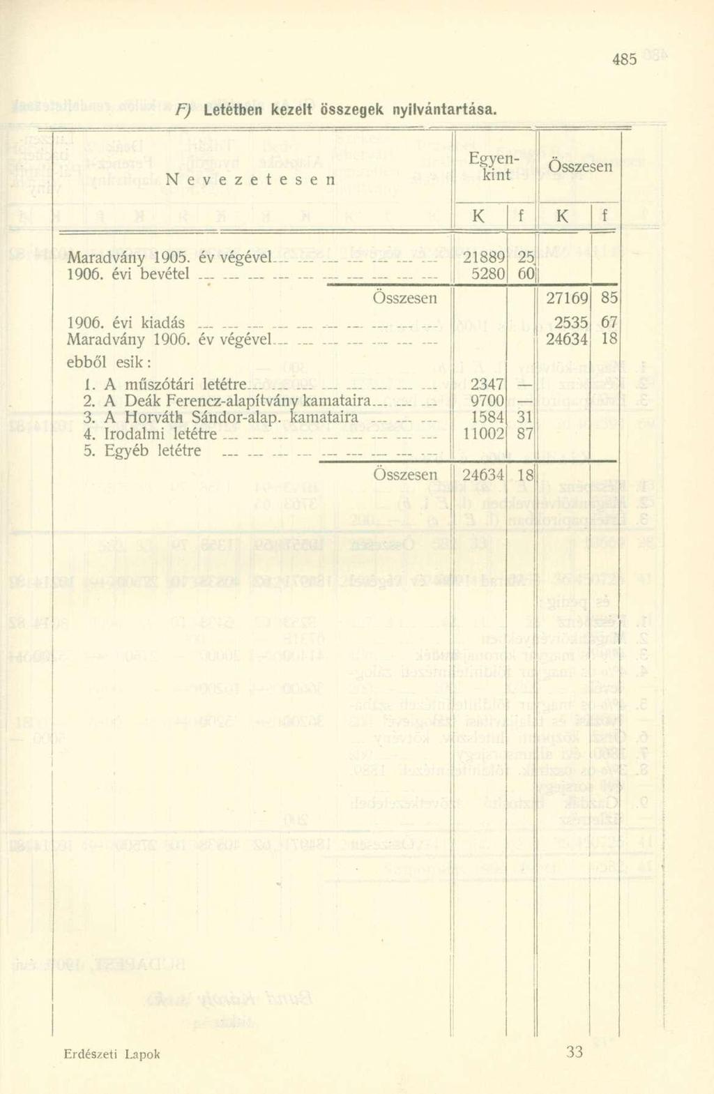 F) Letétben kezelt összegek nyilvántartása. N e v e z e t e s e n Egyenkint Maradvány 1905. év végével.. 1906. évi bevétel. 1906. évi kiadás. Maradvány 1906. év végével-.... ebből esik: 1.