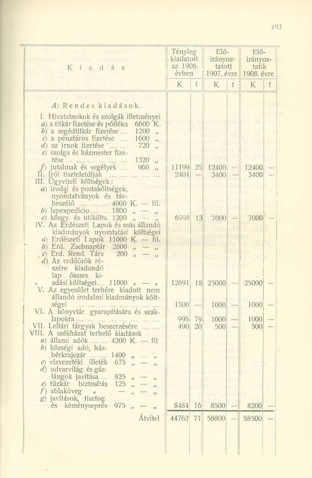 i Tényleg kiadatott az 1906. évben Előirányoztatott 1907. évre Előirányoztatik 1908. évre I A) Rendes kiadások. I. Hivatalnokok és szolgák illetményei a) a titkár izetése és pótléka 6600.