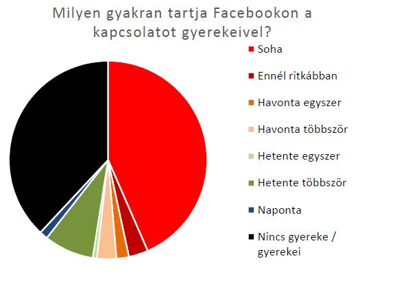 1000 fős reprezentatív minta,