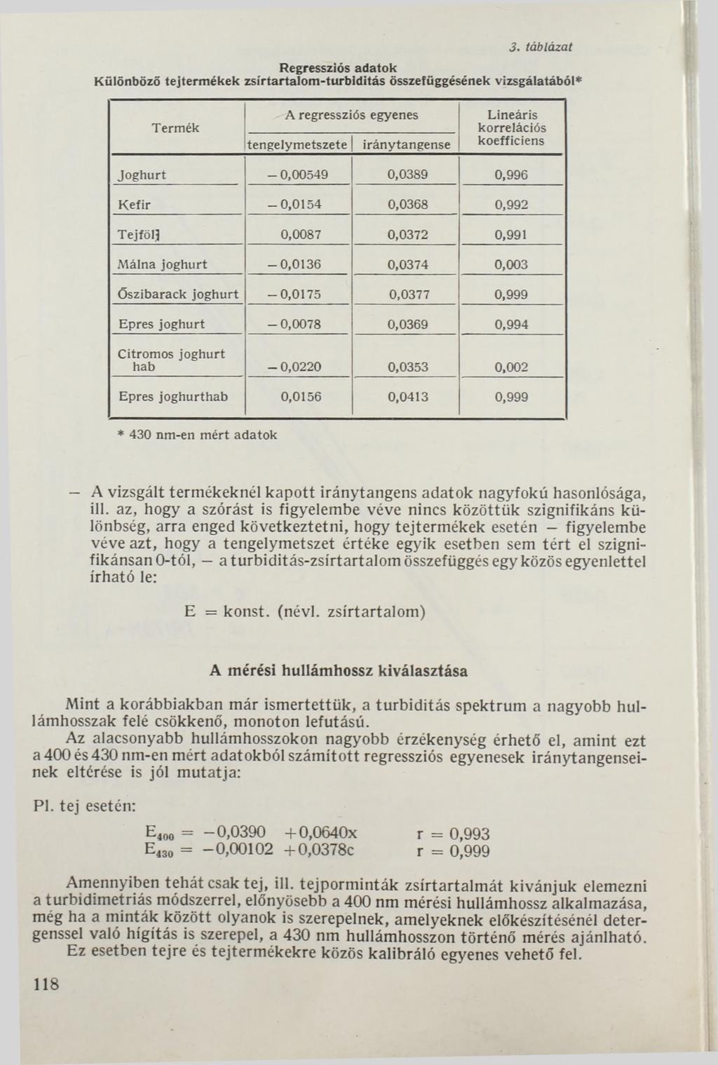 3. táblázat Regressziós adatok Különböző tejtermékek zsírtartalom-turbiditás összefüggésének vizsgálatából* T érmék A regressziós egyenes tengelymetszete iránytangense Lineáris korrelációs