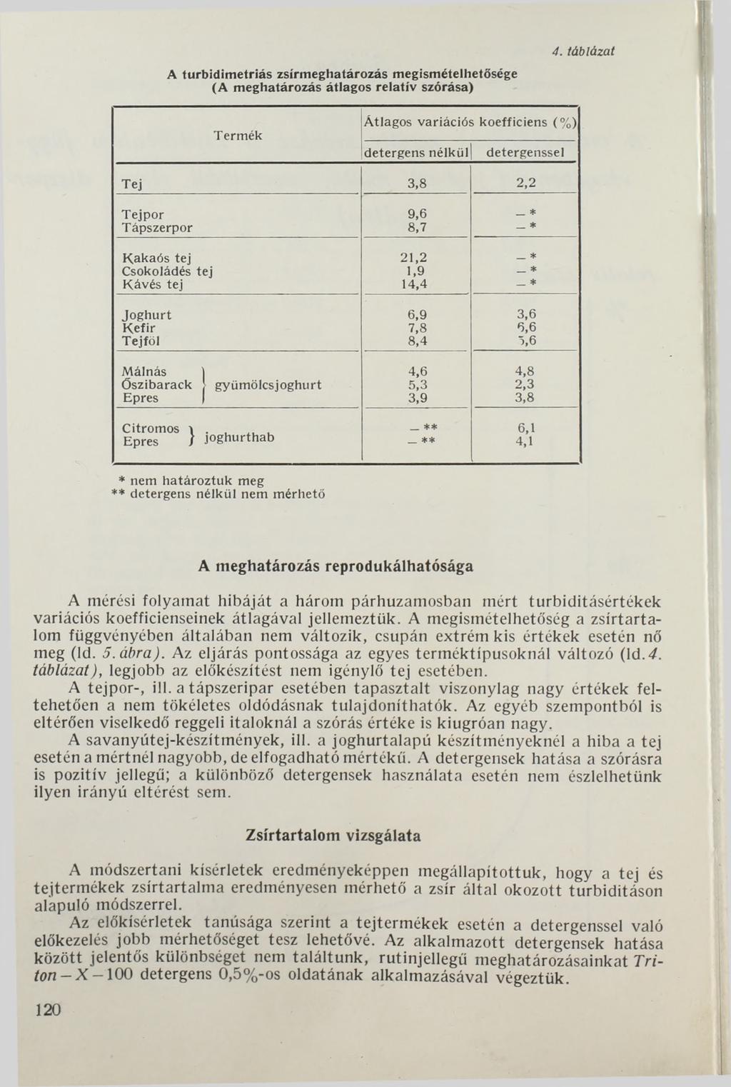 A turbidimetriás zsírmeghatározás megismételhetősége (A meghatározás átlagos relatív szórása) 4.