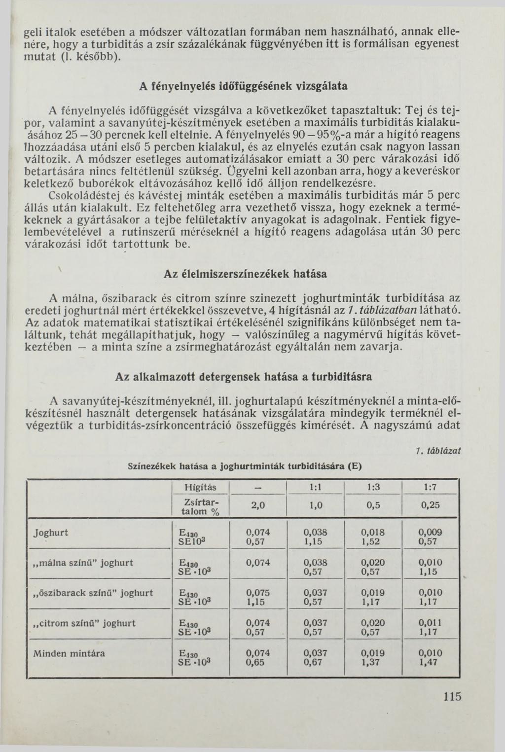 geli italok esetében a módszer változatlan formában nem használható, annak ellenére, hogy a turbiditás a zsír százalékának függvényében itt is formálisan egyenest mutat (1. később).