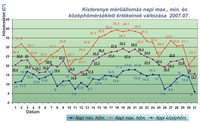 Miért használnak régészek relatív randevúkat?