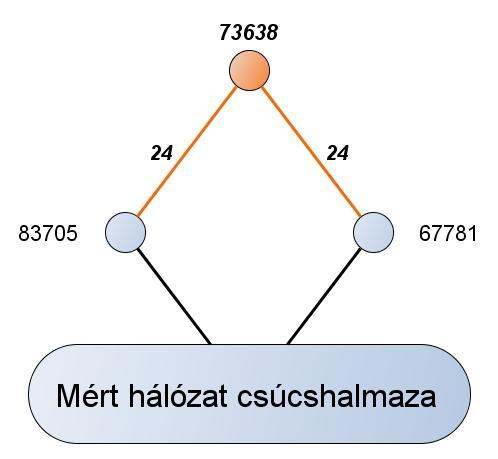 5. ábra Új energiaszintek elérése Az algoritmust Perl nyelven, illetve a MathWorks Matlab szoftverben modelleztük. A programok a Függelékben és a CD lemezen csakazegyik.pl és maxkettot.