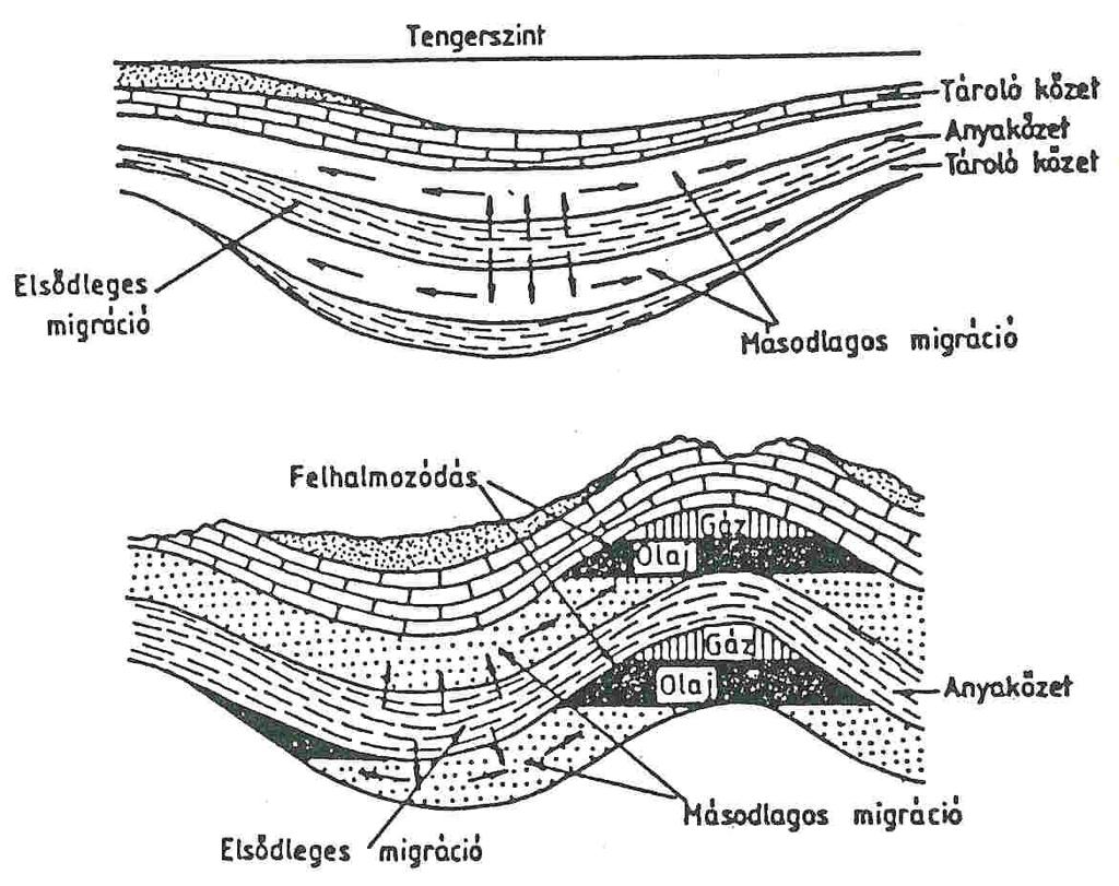 A kıolaj