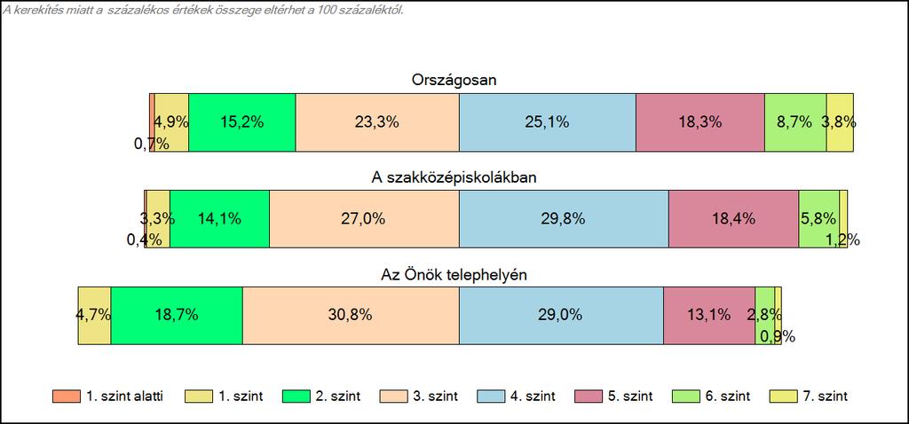 szakközépiskolájában Matematika A tanulók