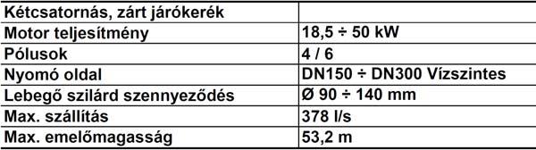 Alkalmazás Erős igénybevétellel járó professzionális alkalmazásokhoz