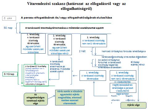 Ez a végrehajtási és a választottbírósági testület esetén használatos alapértelmezett kinevezési mechanizmus az uniós tagállamokban meglévő mechanizmusok mintájára lett