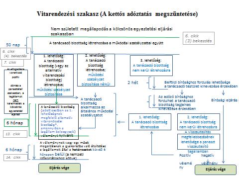 Az illetékes nemzeti bíróság, amelyet a tagállam jelölne ki, konkrétan foglalkozna a hatásvizsgálatban azonosított hiányosságokat érintő esetekkel, azaz a hozzáférés