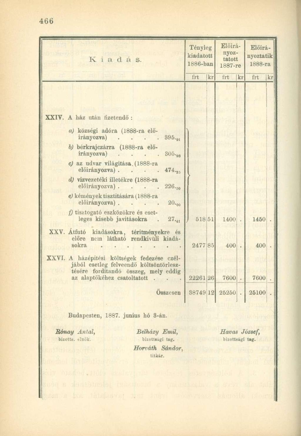 Kiadás. Tényleg kiadatott 1886-ban Előirányoztatott 1887-re Előirányoztatik 1888-ra frt kr frt kr frt kr XXIV. A ház után fizetendő : a) községi adóra (1888-ra előirányozva).... 395.