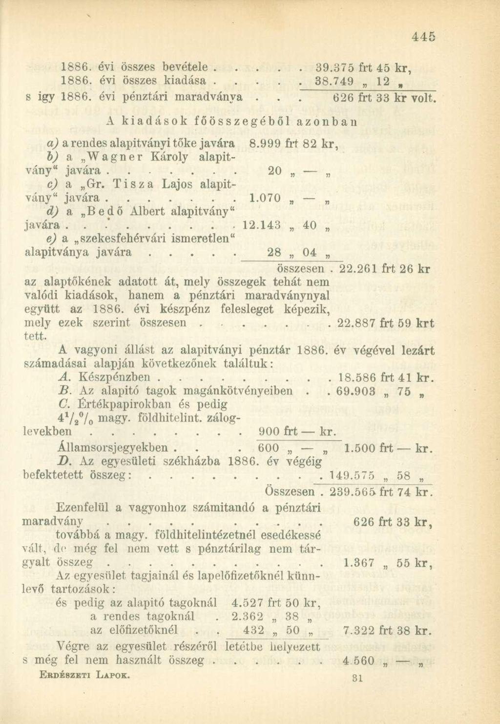 1886. évi összes bevétele 39.375 frt 45 kr, 1886. évi összes kiadása 38.749 12. s igy 1886. évi pénztári maradványa... 626 frt 33 kr volt.