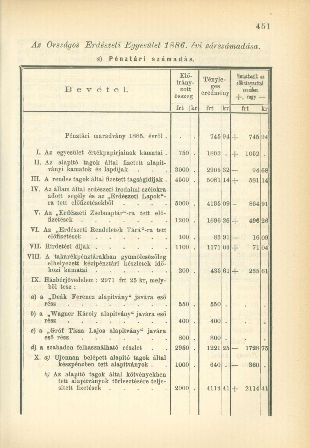Az Országos Erdészeti Egyesület 1886. évi zárszámadása. a) Pénztári számadás. B e v é t e l. Előirányzott összeg Tényleges eredmény Mutatkozik az előirányzattal szemben +.