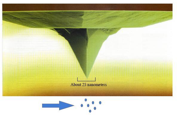 SCANNING TUNNELING MICROSCOPY A pásztázó alagút(áram)mikroszkóp (Scanning Tunneling Microscopy, STM) az a nyolcvanas években Gerd Binnig és Heinrich Rohrer által kifejlesztett tecnnika, amely