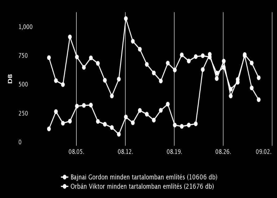 nyilvánosságot kapott az Együtt 2014 és az MSZP egyeztető tárgyalás-sorozata.