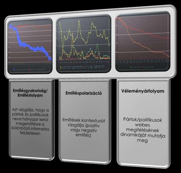 A Neticle Technologies saját fejlesztésű webes szöveganalízisére építve az MPK havi rendszerességgel publikál a fő politikai manőverek, taktikai lépések és a véleményalkotás összefüggéseire fókuszáló