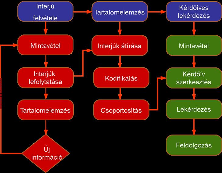 4. Tézis Megmutattam, hogy a kvantitatív kutatás és annak a kvalitatív kutatással kombinált alkalmazása hogyan teszi lehetővé a kvalitatív kutatás eredményeinek ellenőrzését és pontosítását, valamint