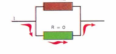 Kétfolyadék modell Normál folyadék N n elektronokat okat tartalmaz Szupravezetős folyadék N s elektron tronokat okat tartalmaz Minden szupravezető a kétféle folyadék keverékéből áll T > T c esetén N