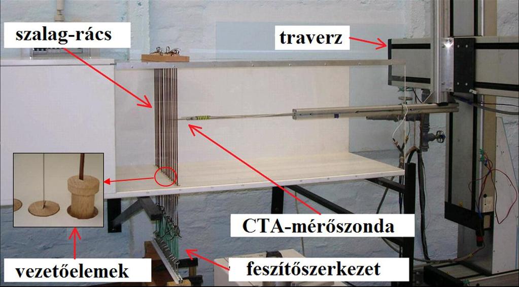 13. ábra A szélcsatornába építet műanyag szalagos rács a csavaros feszítőszerkezettel. 7.1.1. Passzív és aktív működési mód összehasonlítása A szalag-rács turbulenciára gyakorolt hatásának vizsgálatához CTA méréseket végeztem mind nyugalomban lévő, mind pedig rezgő szalagok esetén.