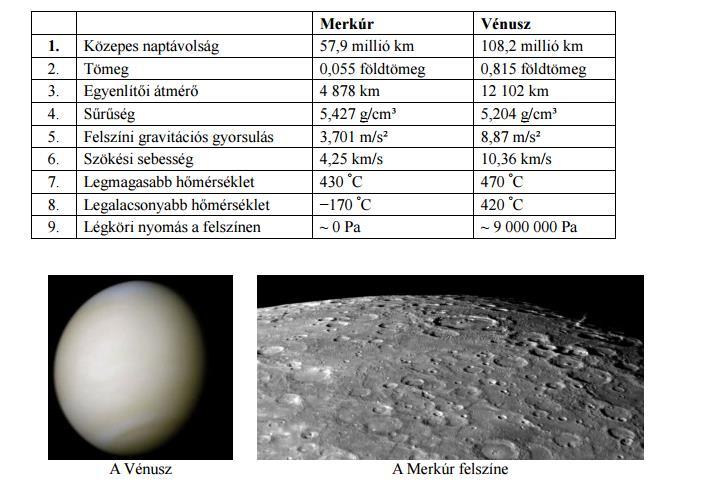 20. A világegyetem szerkezete és a Naprendszer Kísérlet: A Merkur és a Vénusz összehasonlítása Feladat: Az alábbi táblázatban szereplő adatok segítségével elemezze a Merkúr és a Vénusz közötti