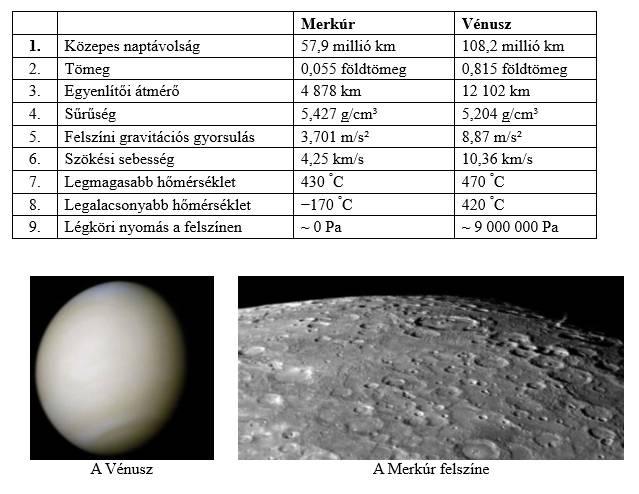 20. A Naprendszer Gyakorlati feladat: A Merkúr és a Vénusz összehasonlítása Az alábbi táblázatban