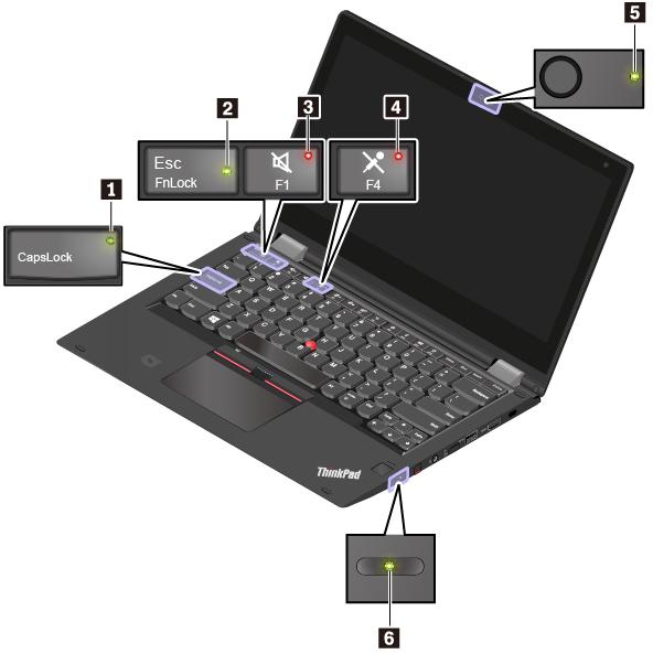1 Caps Lock jelző Ha a jelzőfény világít, akkor a betűbillentyűkkel