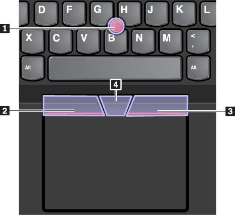 A TrackPoint-mutatóeszköz használata A TrackPoint mutatóeszközzel a hagyományos egér minden műveletét elvégezheti, pl.