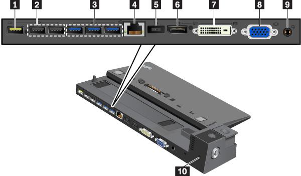 1 Always On USB 2.0-csatlakozó: USB-kompatibilis eszközök csatlakoztatására, illetve bizonyos digitális mobileszközök és okostelefonok feltöltéséhez használható. 2 USB 2.0-csatlakozók 3 USB 3.