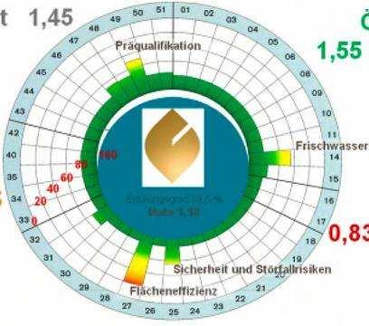 és nyáron Energiahatékonyság Akusztikai komfort az épületben Akadálymentesség Tőzvédelem Ökológiai