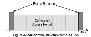 802.15.4 MAC superframe A szabvány lehetővé teszi opcionális szuperkeretek (SF - superframe) alkalmazását. Az SF formátumát a koordinátor határozza meg.