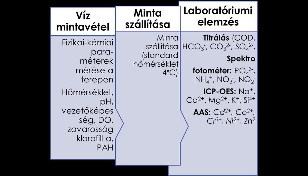 Vízgyűjtő specifikus folyamatos monitoring rendszer módszertani kidolgozása és vízminőség osztályozó algoritmus adaptálása és tesztelése felszíni vizekre 18. FÜGGELÉKEK 18.
