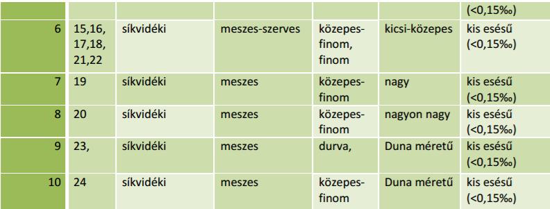 Számos tanulmány a vízminőség besorolásához jól elkülöníthető osztályokat javasol és olyan értékelő módszereket, melyek lehetővé teszik, hogy az aktuális paraméter(ek) és határértékei(k) alapján a