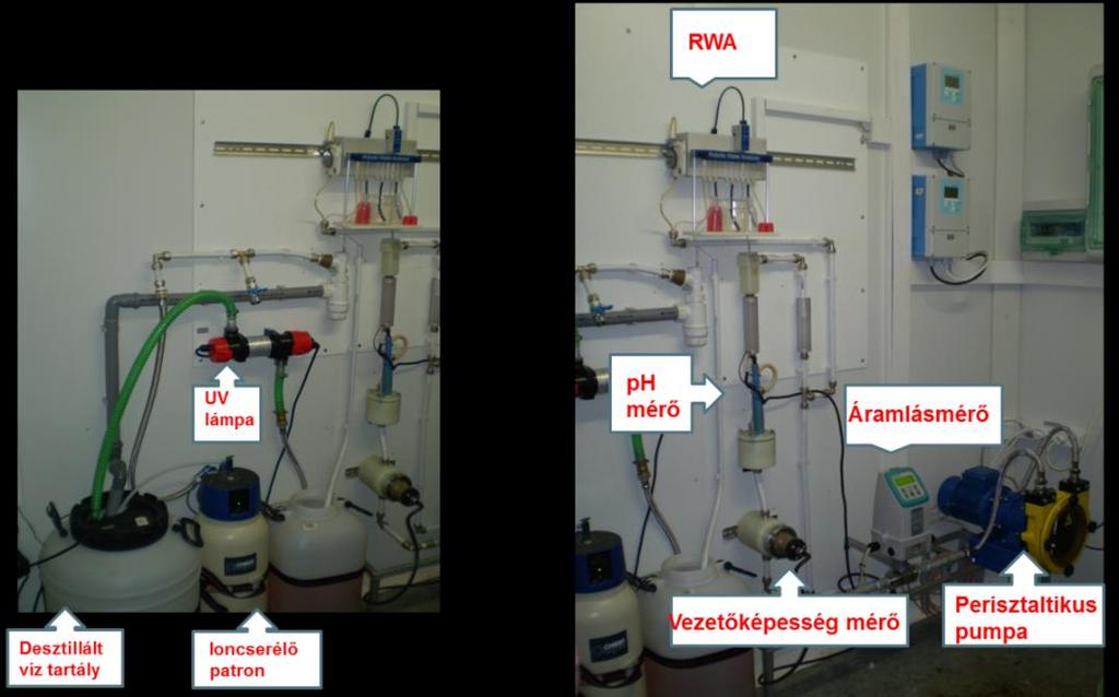 csatornát alkalmaz a laboratórium és a vezérlőközpont, valamint a vezérlőközpont és a mérőegység között. A mintavevő egység egy tömlős szivattyú, mely a vizsgálandó vízmintát kiemeli a víztestből.