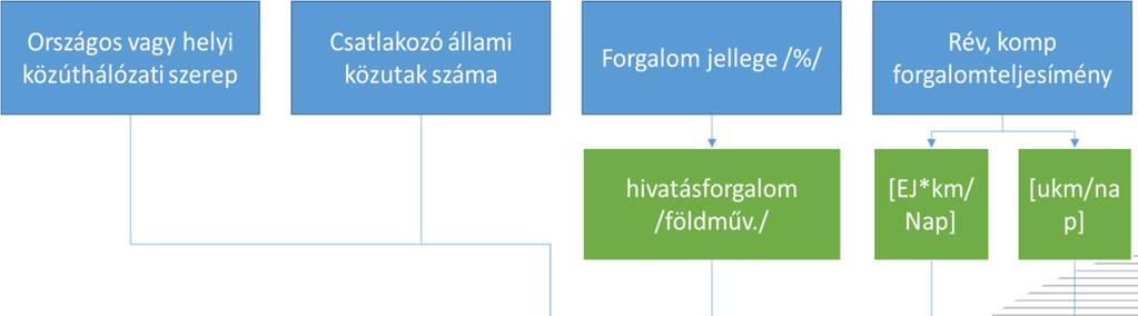 Az átkelők társadalmi szerepe, fontossága (Forgalmi