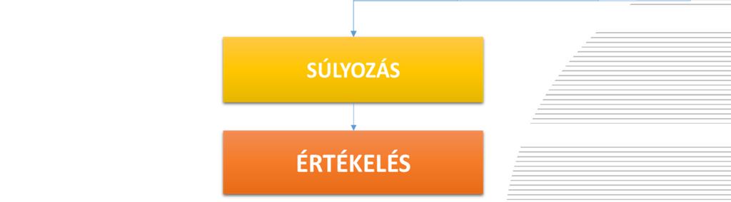 kerülésre kényszerített egységjárművek vagy emberek