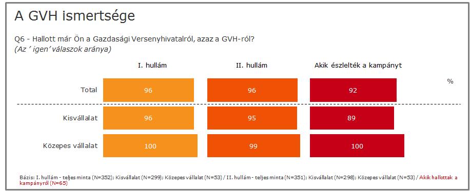 6. A GVH munkája 6.