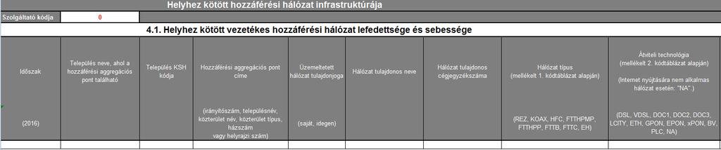 4. HOZZÁFÉRÉSI HÁLÓZAT JELLEMZŐI 4.1.