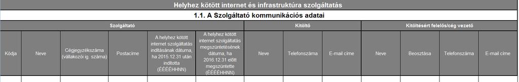 1. ÁLTALÁNOS ADATOK 1.1. A Szolgáltató kommunikációs adatai Szolgáltató kódja: A Szolgáltató hatóság által megküldött a határozatban is szereplő egyedi azonosító kódja.