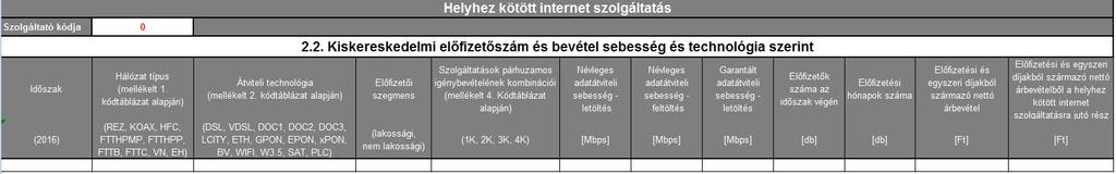 2.2. Kiskereskedelmi előfizetőszám és bevétel - sebesség és technológia szerint Az adatlapot csak abban az esetben kell kitölteni, ha a Szolgáltató helyhez kötött internet szolgáltatás előfizetőinek