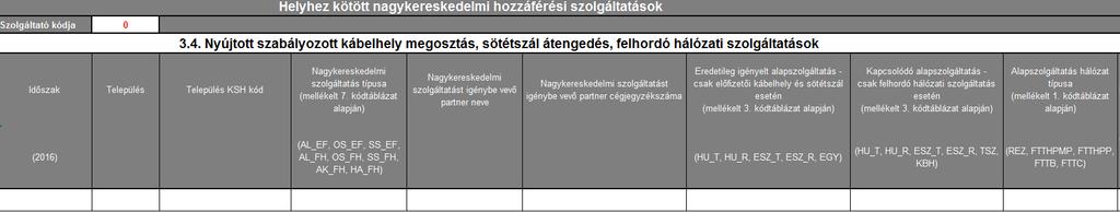 Az igénybe vett szabályozott hozzáférési szolgáltatás felhasználásával kiszolgált előfizetők száma az időszak végén [db]. 3.4.