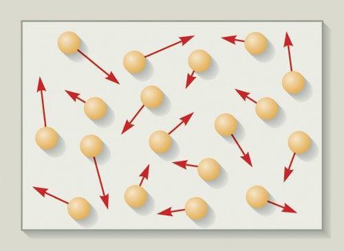 Hőtan III. Ideális gázok részecske-modellje (kinetikus gázmodell) Az ideális gáz apró pontszerű részecskékből áll, amelyek állandó, rendezetlen mozgásban vannak.