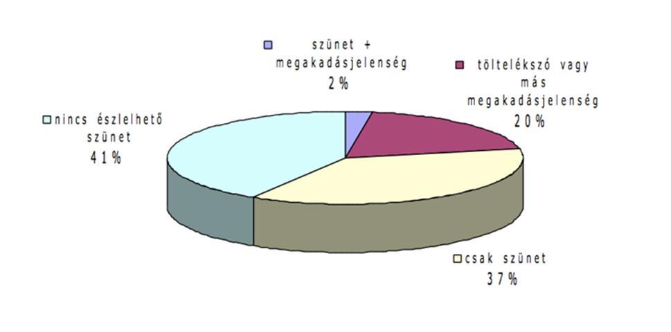 Adatok a HuComTech korpuszból Újraindított