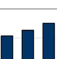 a 2012-ben a Bank új stratégiájához igazodvaa megkezdődött az MKB Bank által eddig kevésbé penetrált, jellemzően hiteltermékek