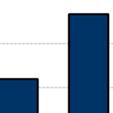 Mindkét pénztár piacán meghatározó intézmény (4. legnagyobb önkéntes pénztár 10,1%-os.piacrésszel vagyonban, illetve 2. legnagyobb egészségpénztár).