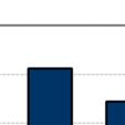Az alapkezelőő által kezelt alapok nettó eszközértéke összesen 2012 végén 119,8 MrdFt volt, ami 6,8% %-os emelkedést jelentett az előző év végéhez képest.